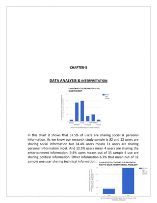 CHAPTER-5
DATA ANALYSIS & INTERPRETATION
In this chart it shows that 37.5% of users are sharing social & personal
information. As we know our research study sample is 32 and 12 users are
sharing social information but 34.4% users means 11 users are sharing
personal information most. And 12.5% users mean 4 users are sharing the
entertainment information. 9.4% users means out of 33 sample 4 use are
sharing political information. Other information 6.3% that mean out of 32
sample one user sharing technical information.
 