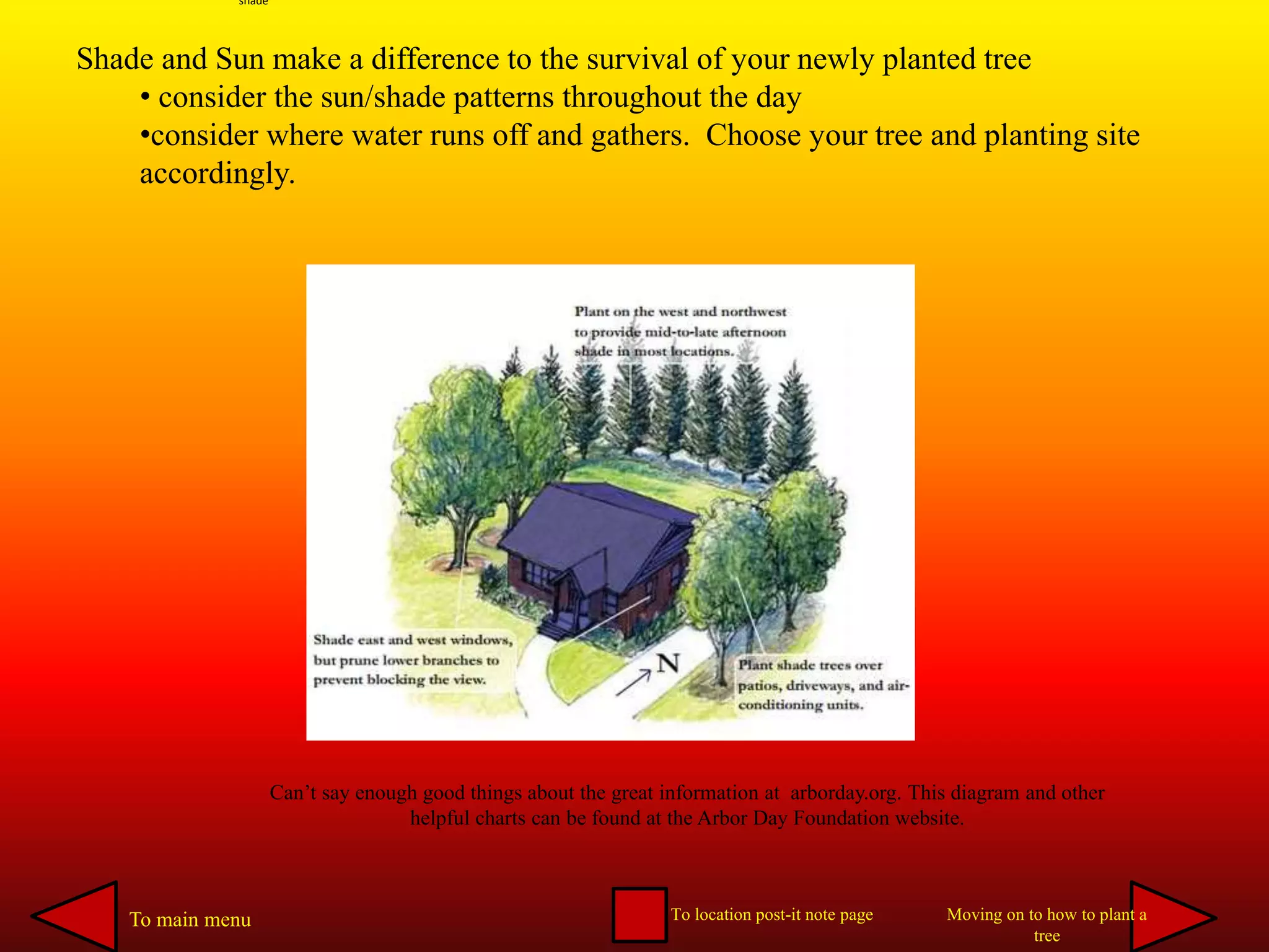 Can’t say enough good things about the great information at arborday.org. This diagram and other
helpful charts can be found at the Arbor Day Foundation website.
Shade and Sun make a difference to the survival of your newly planted tree
• consider the sun/shade patterns throughout the day
•consider where water runs off and gathers. Choose your tree and planting site
accordingly.
shade
To main menu Moving on to how to plant a
tree
To location post-it note page
 