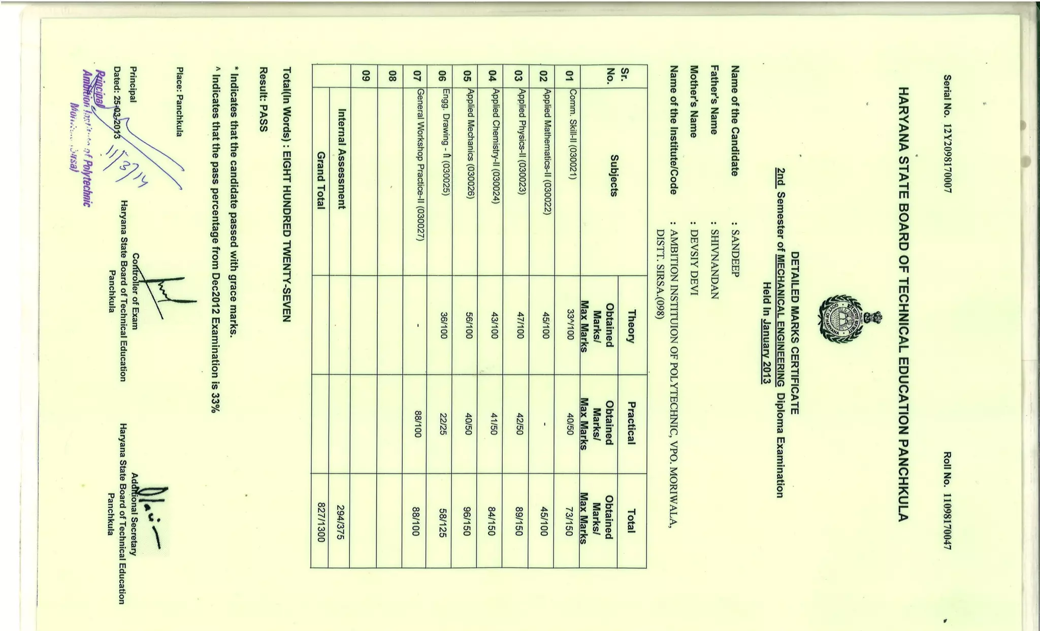 sandeep document | PDF