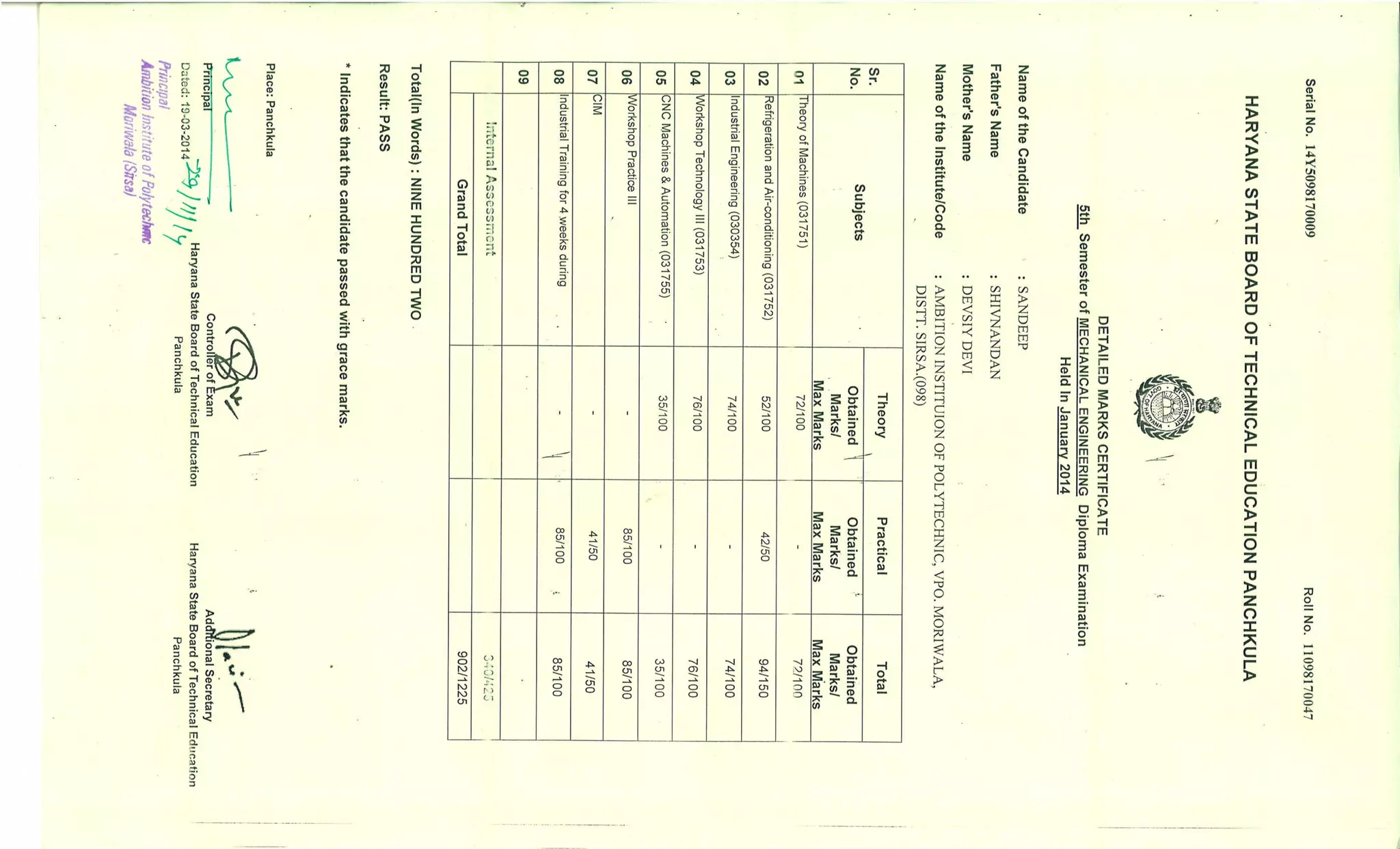 sandeep document | PDF