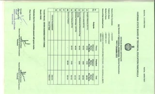 sandeep document | PDF
