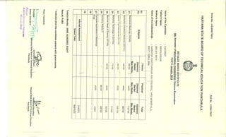 sandeep document | PDF