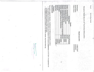 sandeep document | PDF
