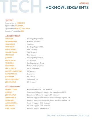 SAN DIEGO SOFTWARE DEVELOPMENT STUDY // 38
TECHACKNOWLEDGMENTS
APPENDIX
SUPPORT
Underwritten by HIRED.COM
Sponsored by TVC CAPITAL
Sponsored by BENEFITS TECH TRUST
Research Provided by CBRE
ADVISORY TEAM
SEAN BARR	 		 San Diego Regional EDC
BRUCE BIGELOW		 Xconomy San Diego
NEAL BLOOM			 Hired.com
KIRBY BRADY			 San Diego Regional EDC
KEVIN CARROLL		 Tech San Diego
MICHAEL COMBS		 CBRE Research
STEVEN COX 			 Take Lessons
JESSE GIPE			 San Diego Regional EDC
RAJESH GUPTA			 UC San Diego
MIKE KRENN			 San Diego Venture Group
BRIAN MESIC			 Anthem Venture Partners
ERIC OTTERSON			 Silicon Valley Bank
ALLISON LONG PETTINE		 CRP Ventures
NAVRINA SINGH		 Qualcomm
JEB SPENCER			TVC Capital
PETER TOWNSHEND		 Perkins Coie LLP
JOSH WILLIAMS			BW Research
RESEARCH TEAM
MICHAEL COMBS		 Author and Research, CBRE Research
JESSE GIPE			 Co-Author and Research Support, San Diego Regional EDC
JOSH WILLIAMS			 Co-Author and Research Support, BW Research
SARAH LUBECK			 Research Support and Communications, San Diego Regional EDC
BREE BURRIS			 Research Support and Communications, San Diego Regional EDC
ALEXANDRA DELL		 Research Support, CBRE Research
ERIC WALKER			 Research Support, CBRE Research
RYAN YOUNG			 Research Support, BW Research
 