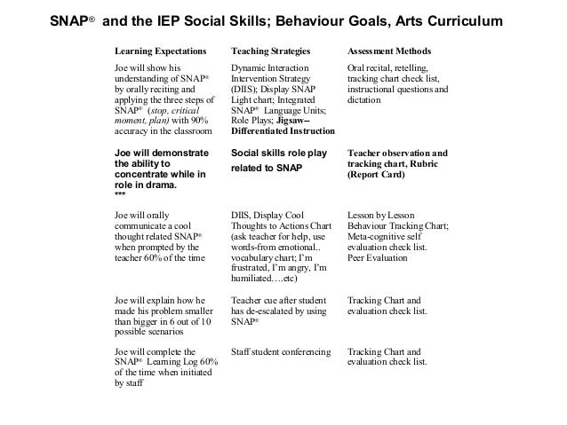 list of social skills