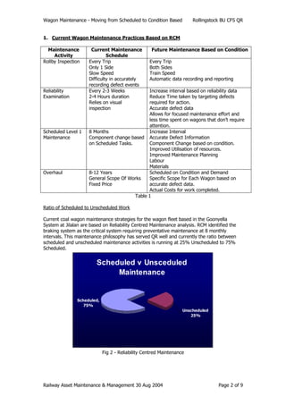 Wagon Maintenance - Moving from Scheduled to Condition Based Rollingstock BU CFS QR
Railway Asset Maintenance & Management 30 Aug 2004 Page 2 of 9
1. Current Wagon Maintenance Practices Based on RCM
Maintenance
Activity
Current Maintenance
Schedule
Future Maintenance Based on Condition
Rollby Inspection Every Trip
Only 1 Side
Slow Speed
Difficulty in accurately
recording defect events
Every Trip
Both Sides
Train Speed
Automatic data recording and reporting
Reliability
Examination
Every 2-3 Weeks
2-4 Hours duration
Relies on visual
inspection
Increase interval based on reliability data
Reduce Time taken by targeting defects
required for action.
Accurate defect data
Allows for focused maintenance effort and
less time spent on wagons that don’t require
attention.
Scheduled Level 1
Maintenance
8 Months
Component change based
on Scheduled Tasks.
Increase Interval
Accurate Defect Information
Component Change based on condition.
Improved Utilisation of resources.
Improved Maintenance Planning
Labour
Materials
Overhaul 8-12 Years
General Scope Of Works
Fixed Price
Scheduled on Condition and Demand
Specific Scope for Each Wagon based on
accurate defect data.
Actual Costs for work completed.
Table 1
Ratio of Scheduled to Unscheduled Work
Current coal wagon maintenance strategies for the wagon fleet based in the Goonyella
System at Jilalan are based on Reliability Centred Maintenance analysis. RCM identified the
braking system as the critical system requiring preventative maintenance at 8 monthly
intervals. This maintenance philosophy has served QR well and currently the ratio between
scheduled and unscheduled maintenance activities is running at 25% Unscheduled to 75%
Scheduled.
Scheduled v Unsceduled
Maintenance
Scheduled,
75%
Unscheduled
25%
Fig 2 - Reliability Centred Maintenance
 