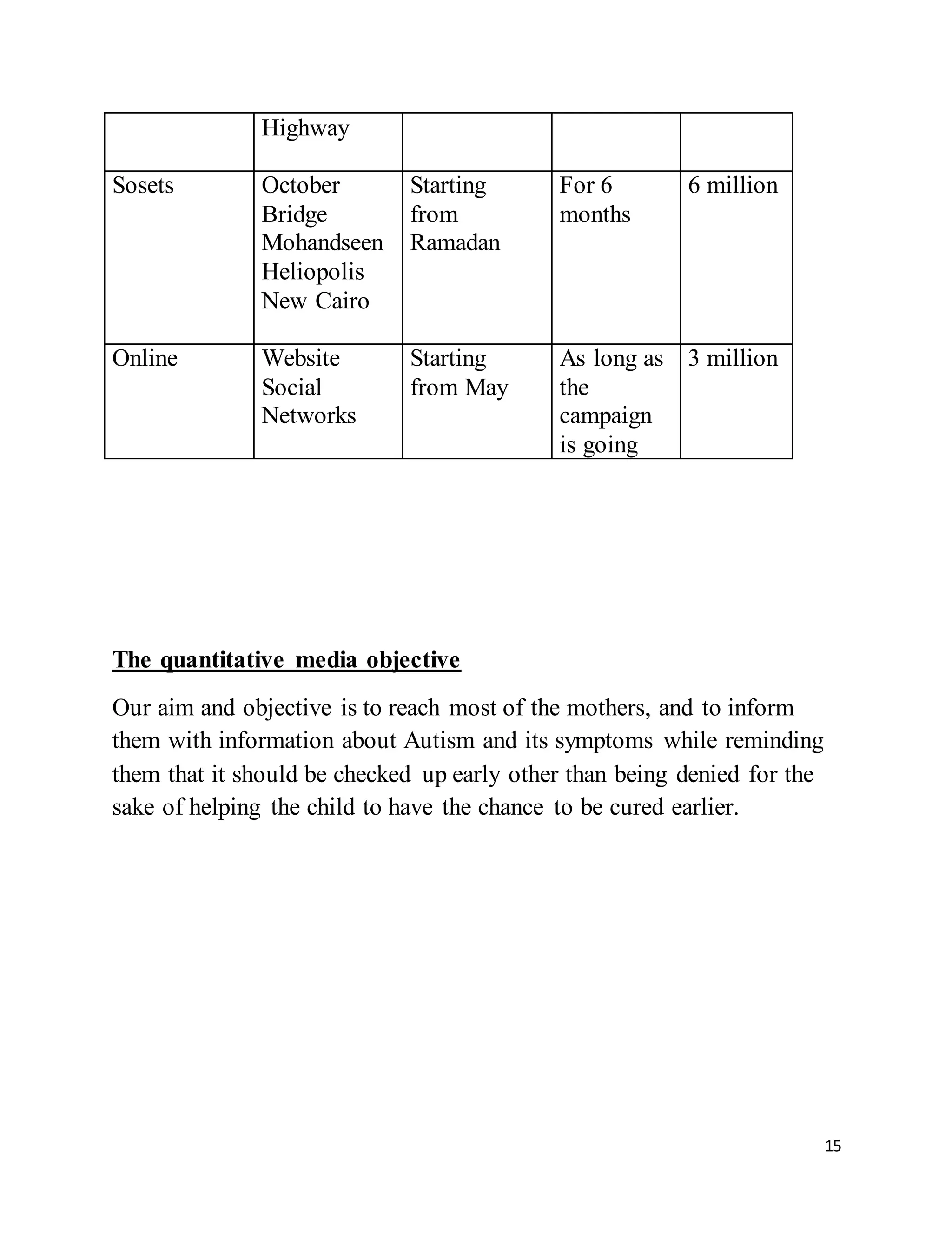 15
Highway
6 millionFor 6
months
Starting
from
Ramadan
October
Bridge
Mohandseen
Heliopolis
New Cairo
Sosets
3 millionAs long as
the
campaign
is going
Starting
from May
Website
Social
Networks
Online
The quantitative media objective
Our aim and objective is to reach most of the mothers, and to inform
them with information about Autism and its symptoms while reminding
them that it should be checked up early other than being denied for the
sake of helping the child to have the chance to be cured earlier.
 