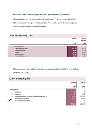 31
MoD Accounts – Notes supporting the Operating Cost Statement
The table below is an extract from Note 10, showing the PFI service charges for 2006-07.
These cover unitary charges of off-balancesheet PFIs, and the service delivery component
of the unitary charges of on-balancesheet PFIs.
5
10
The extract from Note 12, below, shows the imputed interest cost in 2006-07 of on- balance
sheet PFIs (£67.551m).
15
 