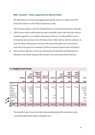 32
MoD Accounts – Notes supporting the Balance Sheet
The table below is an extract from Note 14, showing the value of on- balance sheet PFI
fixed assets (£562m out of £74,601m fixed assets overall).
The Note also includes a £22m PFI ‘Residual Interest’ (or Reversionary Interest). Typically,
a PFI contract which would transfer the asset to the public sector at the end of the contract5
would be regarded as an on-balance sheet project. However, it is still possible for such a
reversionary interest project to be off- balance sheet if other risks lay with the contractor. In
such off- balance sheet projects, the value of the asset to the public sector increases the
nearer the project gets to its conclusion, and the reversionary interest asset in the balance
sheet increases each year. In such cases, the annual cost reported in the Operating Cost10
Statement is the unitary charge less the increase in the reversionary interest that year.
15
The top half of note 14 (not shown here) also includes details of the movements in the
accumulated depreciation balance during the year.
 