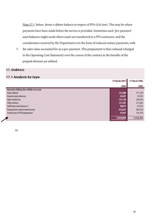 34
Note 17.1, below, shows a debtor balance in respect of PFIs (£41.6m). This may be where
payments have been made before the service is provided. Sometimes such ‘pre-payment’
asset balances might result where assets are transferred to a PFI contractor, and the
consideration received by the Department is in the form of reduced unitary payments, with
the sales value accounted for as a pre-payment. This prepayment is then reduced (charged5
to the Operating Cost Statement) over the course of the contract as the benefits of the
prepaid element are utilised.
10
 