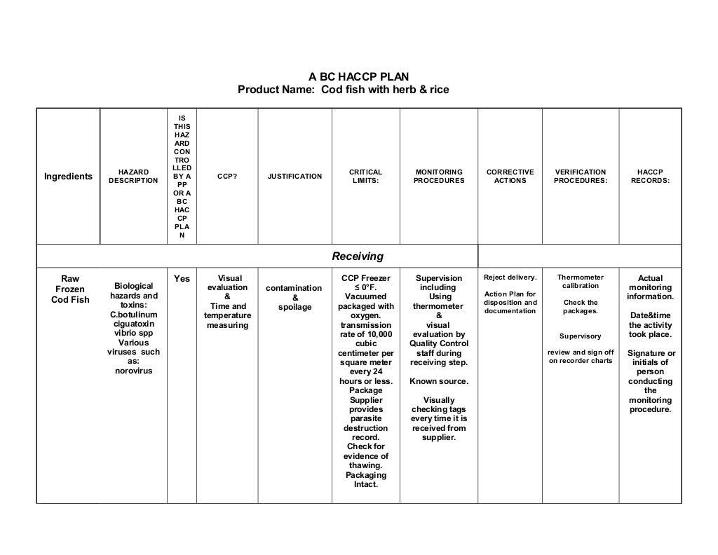 Насср на пищевых предприятиях. Программа хассп для общепита. План хассп для общепита. Хассп в общественном питании. План хассп рабочие листы хассп.
