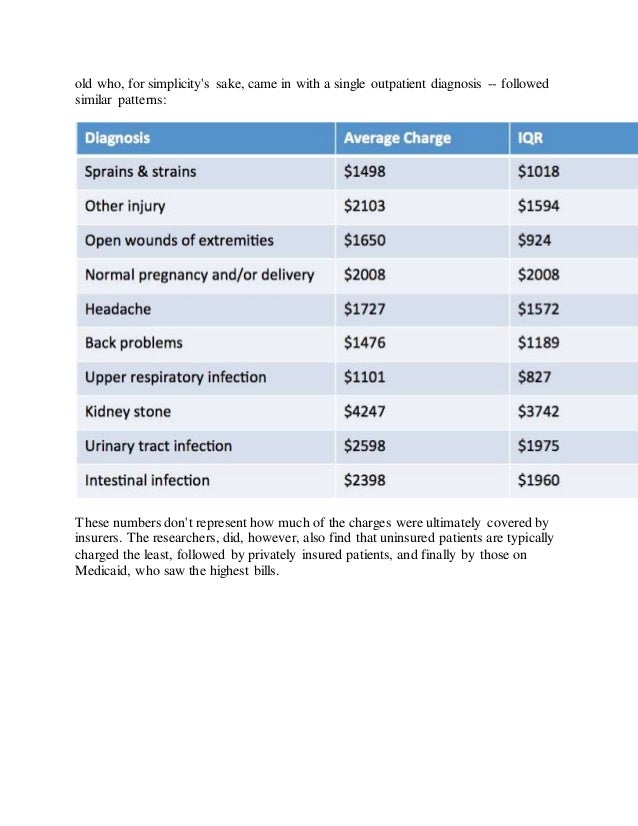 How Much Does It Cost to Go to the ER