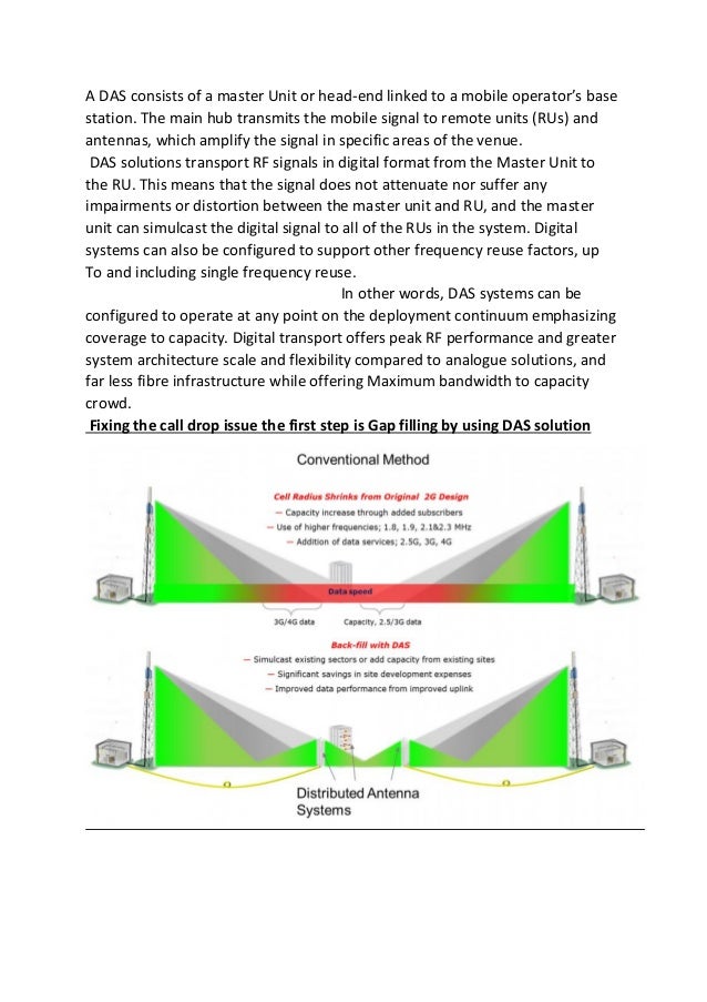 Solution for call drop