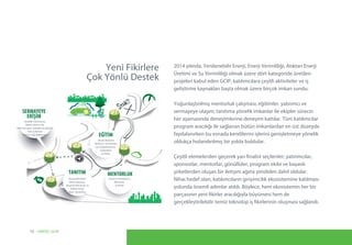 Ulusal Akademi
Webinar / Seminerler
Jüri Değerlendirme
Çalışmaları
İş Kampı
EĞİTİM
MENTORLUK
Ulusal ve Uluslararası
Mentorlar
İş Kampı
SERMAYEYE
ERİŞİM
Stratejik Yatırımcılar,
Melek Yatırımcılar
Risk Sermayesi Şirketleri ile İletişim
Saha Çalışması
Yatırımcı Ağı Bağlantıları
TANITIM
Ulusal Aktiviteler
Vitrin Çalışması
Ulusal Konferanslar ve
Global Forum
Basın Tanıtımları
Yeni Fikirlere
Çok Yönlü Destek
2014 yılında, Yenilenebilir Enerji, Enerji Verimliliği, Atıktan Enerji
Üretimi ve Su Verimliliği olmak üzere dört kategoride üretilen
projeleri kabul eden GCIP, katılımcılara çeşitli aktiviteler ve iş
geliştirme kaynakları başta olmak üzere birçok imkan sundu.
Yoğunlaştırılmış mentorluk çalışması, eğitimler, yatırımcı ve
sermayeye ulaşım, tanıtıma yönelik imkanlar ile ekipler sürecin
her aşamasında deneyimlerine deneyim kattılar. Tüm katılımcılar
program aracılığı ile sağlanan bütün imkanlardan en üst düzeyde
faydalanırken bu esnada kendilerini işlerini genişletmeye yönelik
oldukça hızlandırılmış bir yolda buldular.
Çeşitli elemelerden geçerek yarı finalist seçilenler; yatırımcılar,
sponsorlar, mentorlar, gönüllüler, program ekibi ve başarılı
şirketlerden oluşan bir iletişim ağına şimdiden dahil oldular.
Nihai hedef olan, katılımcıların girişimcilik ekosistemine katılması
yolunda önemli adımlar atıldı. Böylece, hem ekosistemin her bir
parçasının yeni fikirler aracılığıyla büyümesi hem de
gerçekleştirilebilir temiz teknoloji iş fikirlerinin oluşması sağlandı.
10 UNIDO, GCIP
 