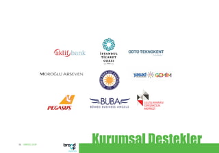 ULUSLARARASI
GİRİŞİMCİLİK
MERKEZİ
Kurumsal Destekler36 UNIDO, GCIP
 
