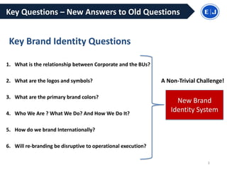 Key Questions – New Answers to Old Questions
1. What is the relationship between Corporate and the BUs?
2. What are the logos and symbols?
3. What are the primary brand colors?
4. Who We Are ? What We Do? And How We Do It?
5. How do we brand Internationally?
6. Will re-branding be disruptive to operational execution?
3
New Brand
Identity System
Key Brand Identity Questions
A Non-Trivial Challenge!
 