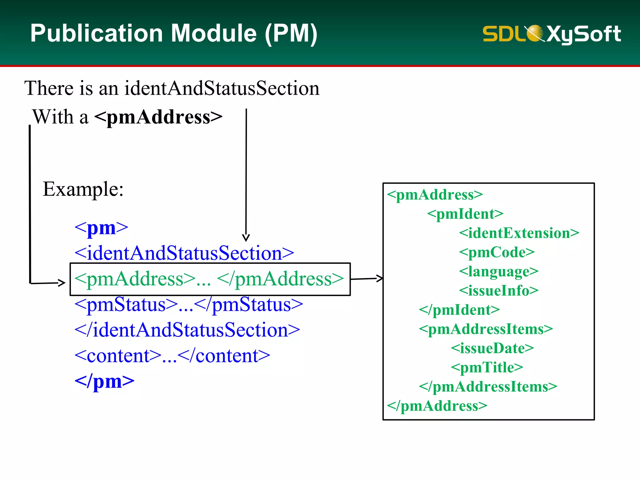 There is an identAndStatusSection
Publication Module (PM)
Example:
<pm>
<identAndStatusSection>
<pmAddress>... </pmAddress>
<pmStatus>...</pmStatus>
</identAndStatusSection>
<content>...</content>
</pm>
Example:
<pm>
<identAndStatusSection>
<pmAddress>... </pmAddress>
<pmStatus>...</pmStatus>
</identAndStatusSection>
<content>...</content>
</pm>
<pmAddress>
<pmIdent>
<identExtension>
<pmCode>
<language>
<issueInfo>
</pmIdent>
<pmAddressItems>
<issueDate>
<pmTitle>
</pmAddressItems>
</pmAddress>
With a <pmAddress>
 