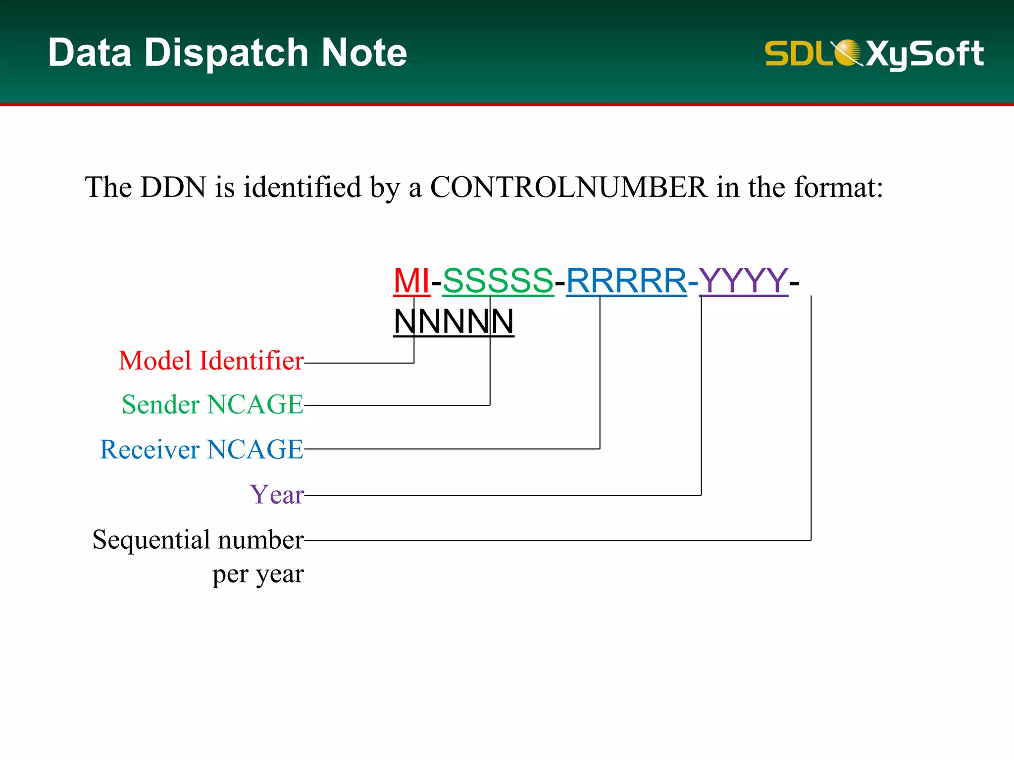 Data Dispatch Note
MI-SSSSS-RRRRR-YYYY-
NNNNN
Model Identifier
Sender NCAGE
Receiver NCAGE
Year
Sequential number
per year
The DDN defines the sender, receiver and content of the
dispatch.
The DDN is identified by a CONTROLNUMBER in the format:
 