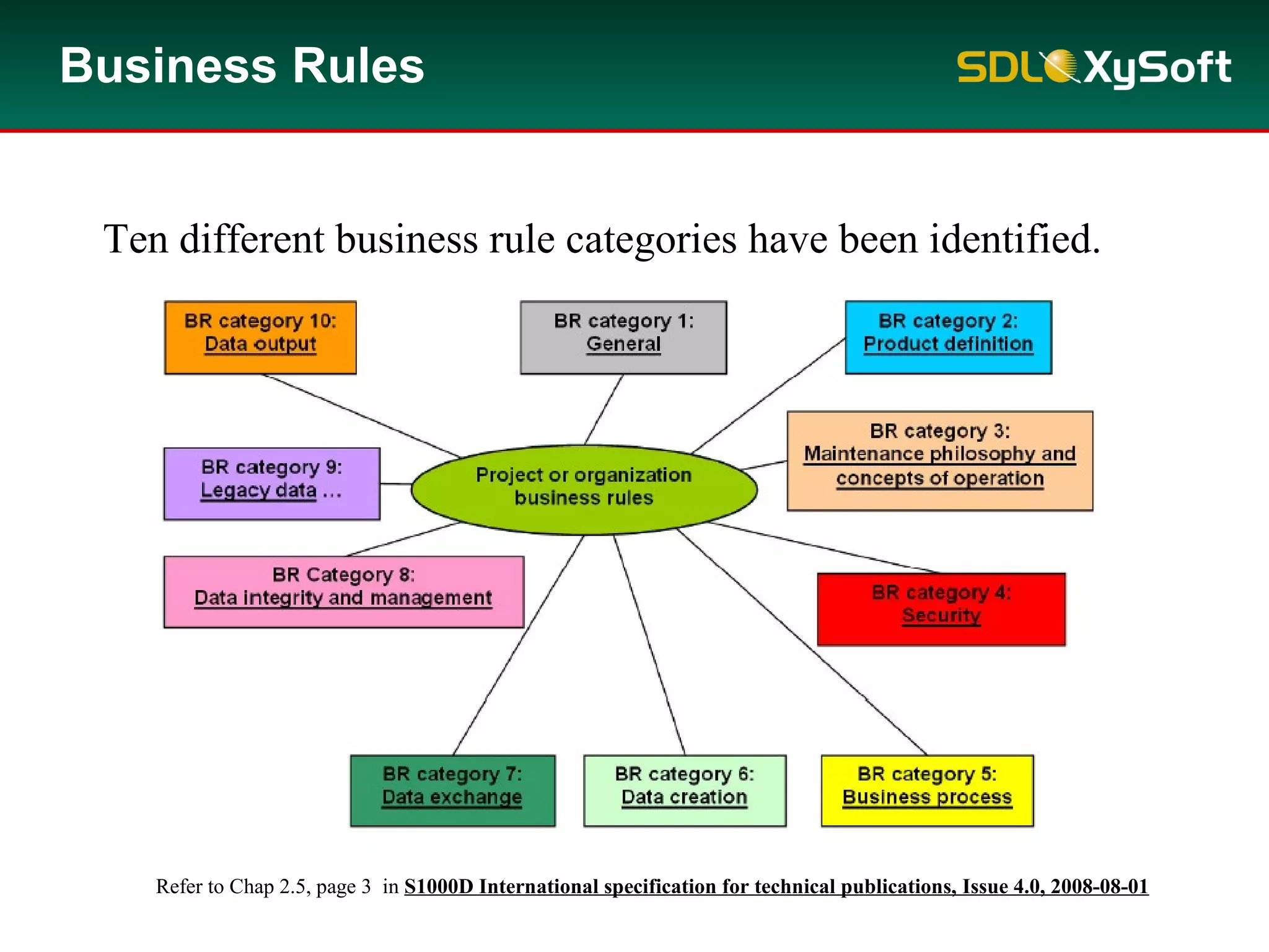 Business Rules
Refer to Chap 2.5, page 3 in S1000D International specification for technical publications, Issue 4.0, 2008-08-01
Ten different business rule categories have been identified.
 
