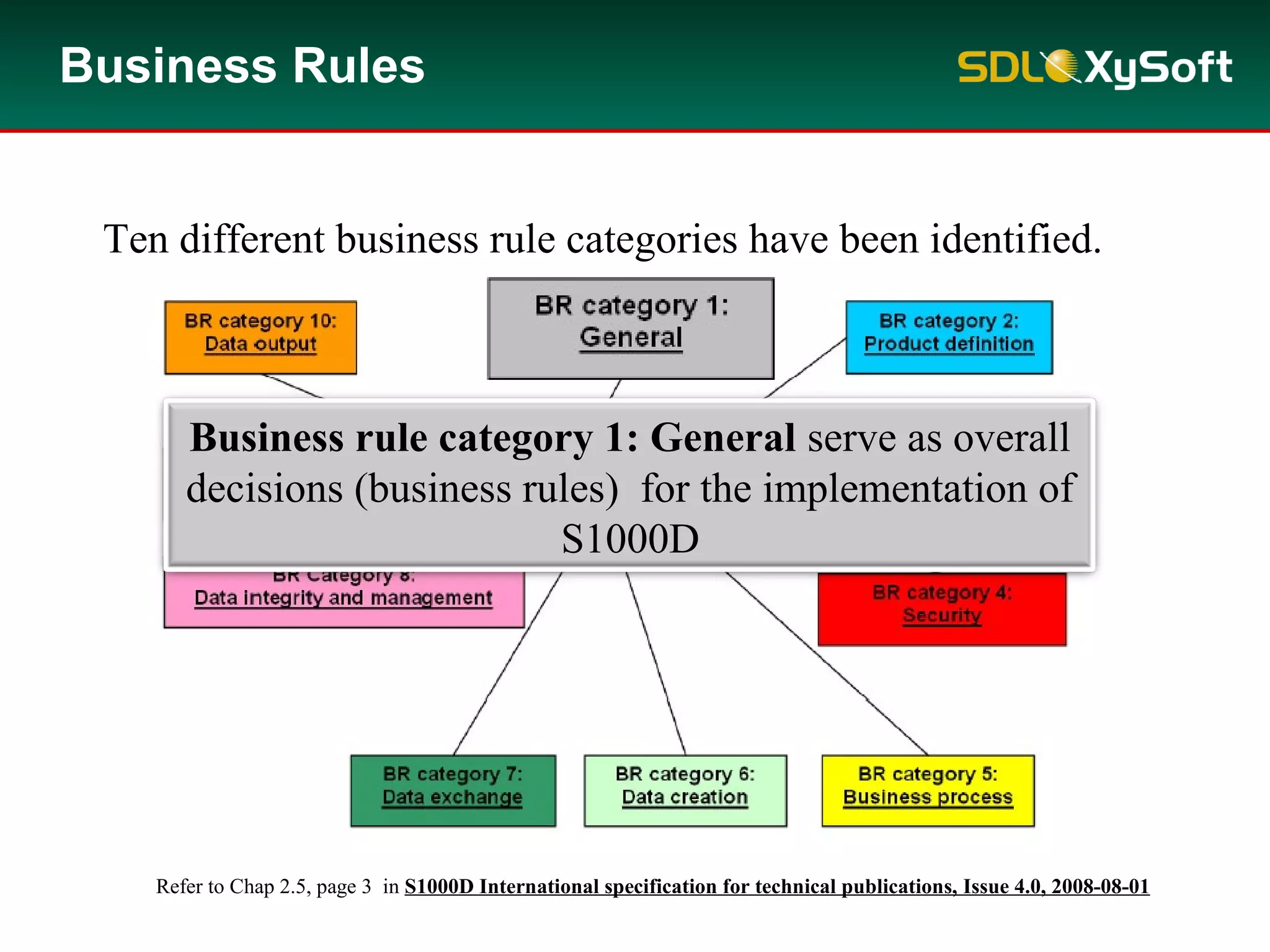 Business Rules
Refer to Chap 2.5, page 3 in S1000D International specification for technical publications, Issue 4.0, 2008-08-01
Business rule category 1: General serve as overall
decisions (business rules) for the implementation of
S1000D
Ten different business rule categories have been identified.
 