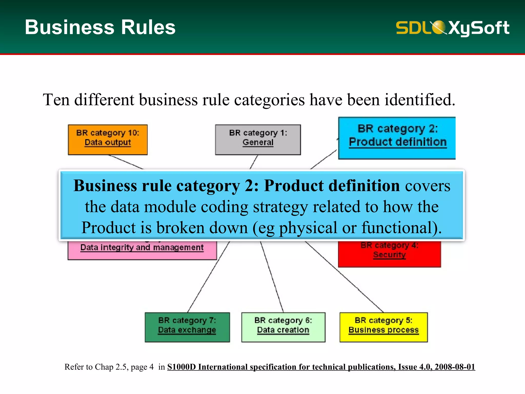 Business Rules
Refer to Chap 2.5, page 4 in S1000D International specification for technical publications, Issue 4.0, 2008-08-01
Business rule category 2: Product definition covers
the data module coding strategy related to how the
Product is broken down (eg physical or functional).
Ten different business rule categories have been identified.
 