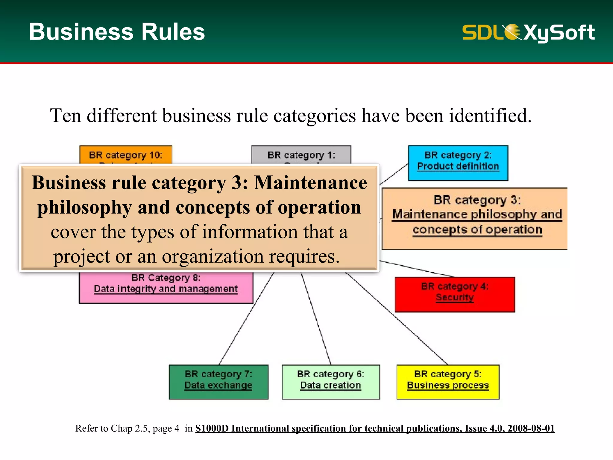 Business Rules
Refer to Chap 2.5, page 4 in S1000D International specification for technical publications, Issue 4.0, 2008-08-01
Business rule category 3: Maintenance
philosophy and concepts of operation
cover the types of information that a
project or an organization requires.
Ten different business rule categories have been identified.
 