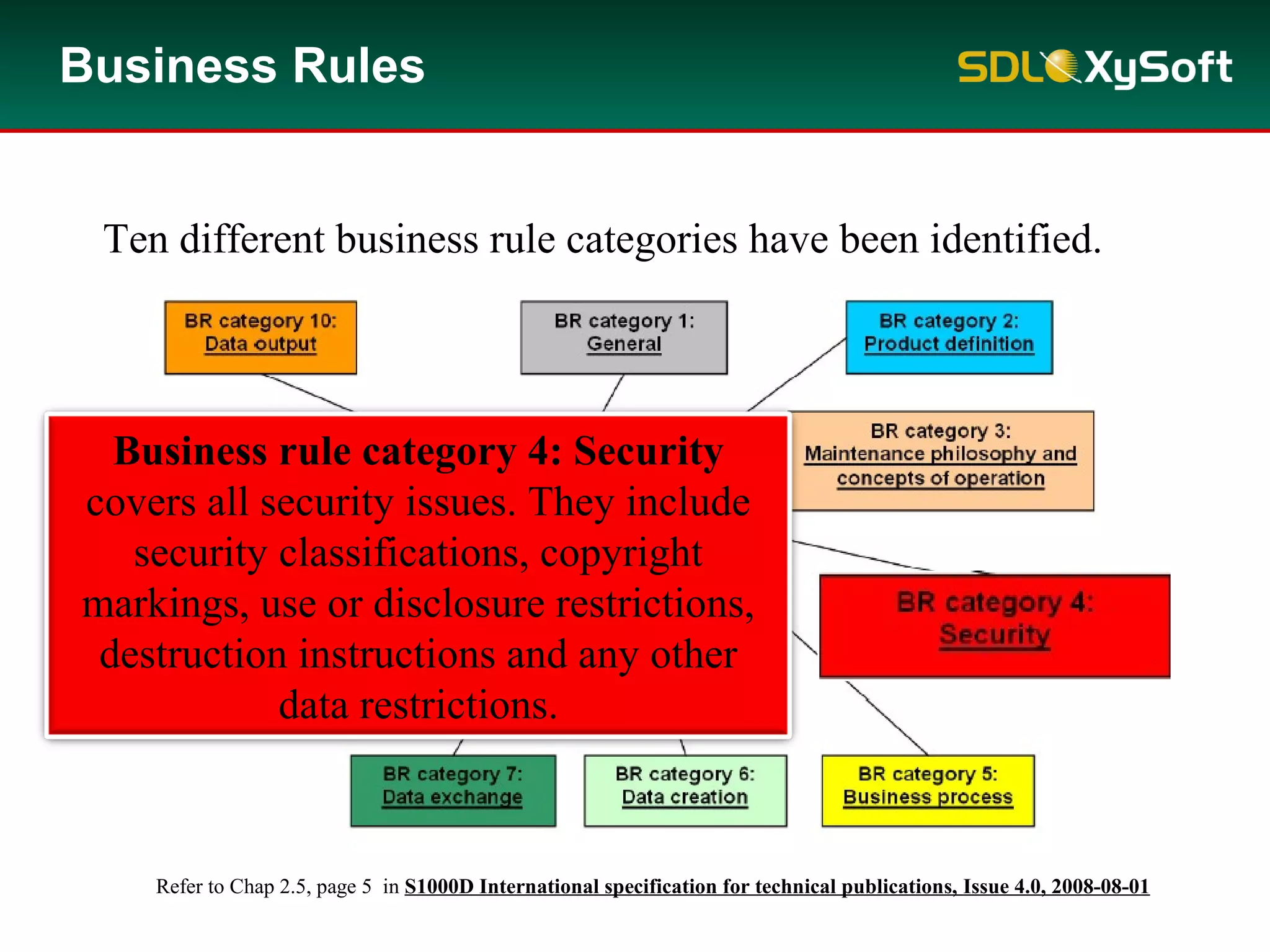 Business Rules
Refer to Chap 2.5, page 5 in S1000D International specification for technical publications, Issue 4.0, 2008-08-01
Business rule category 4: Security
covers all security issues. They include
security classifications, copyright
markings, use or disclosure restrictions,
destruction instructions and any other
data restrictions.
Ten different business rule categories have been identified.
 