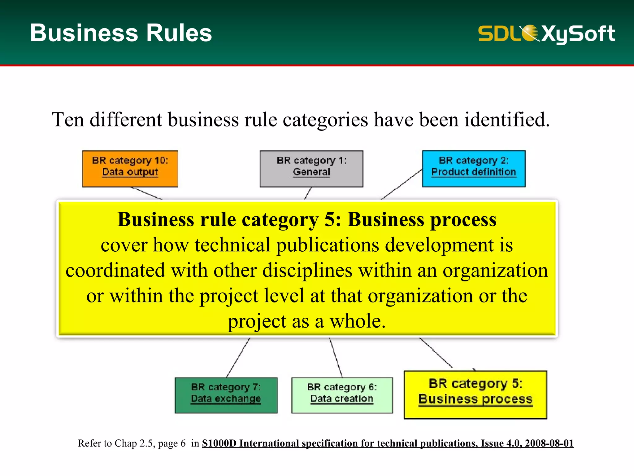 Business Rules
Refer to Chap 2.5, page 6 in S1000D International specification for technical publications, Issue 4.0, 2008-08-01
Business rule category 5: Business process
cover how technical publications development is
coordinated with other disciplines within an organization
or within the project level at that organization or the
project as a whole.
Ten different business rule categories have been identified.
 