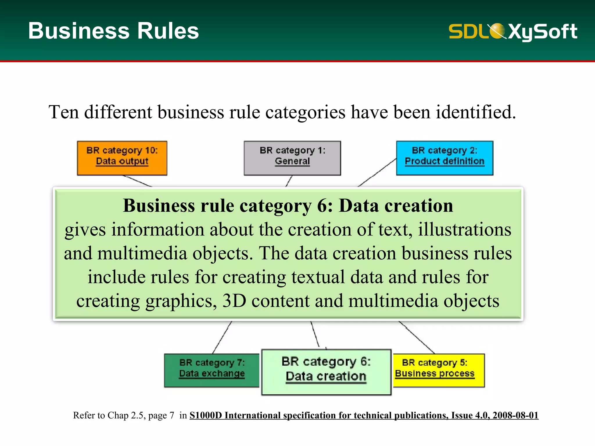 Business Rules
Refer to Chap 2.5, page 7 in S1000D International specification for technical publications, Issue 4.0, 2008-08-01
Business rule category 6: Data creation
gives information about the creation of text, illustrations
and multimedia objects. The data creation business rules
include rules for creating textual data and rules for
creating graphics, 3D content and multimedia objects
Ten different business rule categories have been identified.
 
