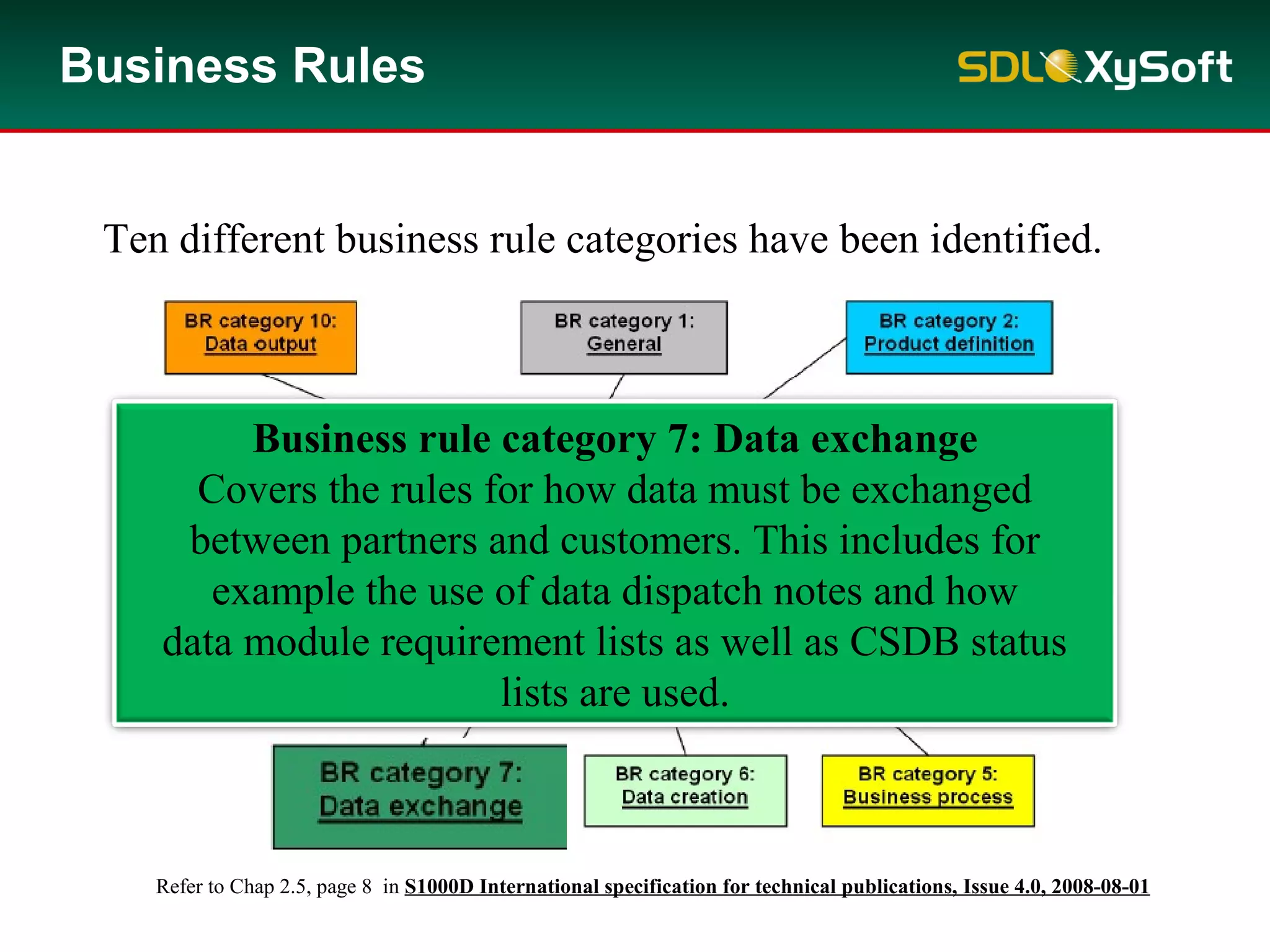 Business Rules
Refer to Chap 2.5, page 8 in S1000D International specification for technical publications, Issue 4.0, 2008-08-01
Business rule category 7: Data exchange
Covers the rules for how data must be exchanged
between partners and customers. This includes for
example the use of data dispatch notes and how
data module requirement lists as well as CSDB status
lists are used.
Ten different business rule categories have been identified.
 