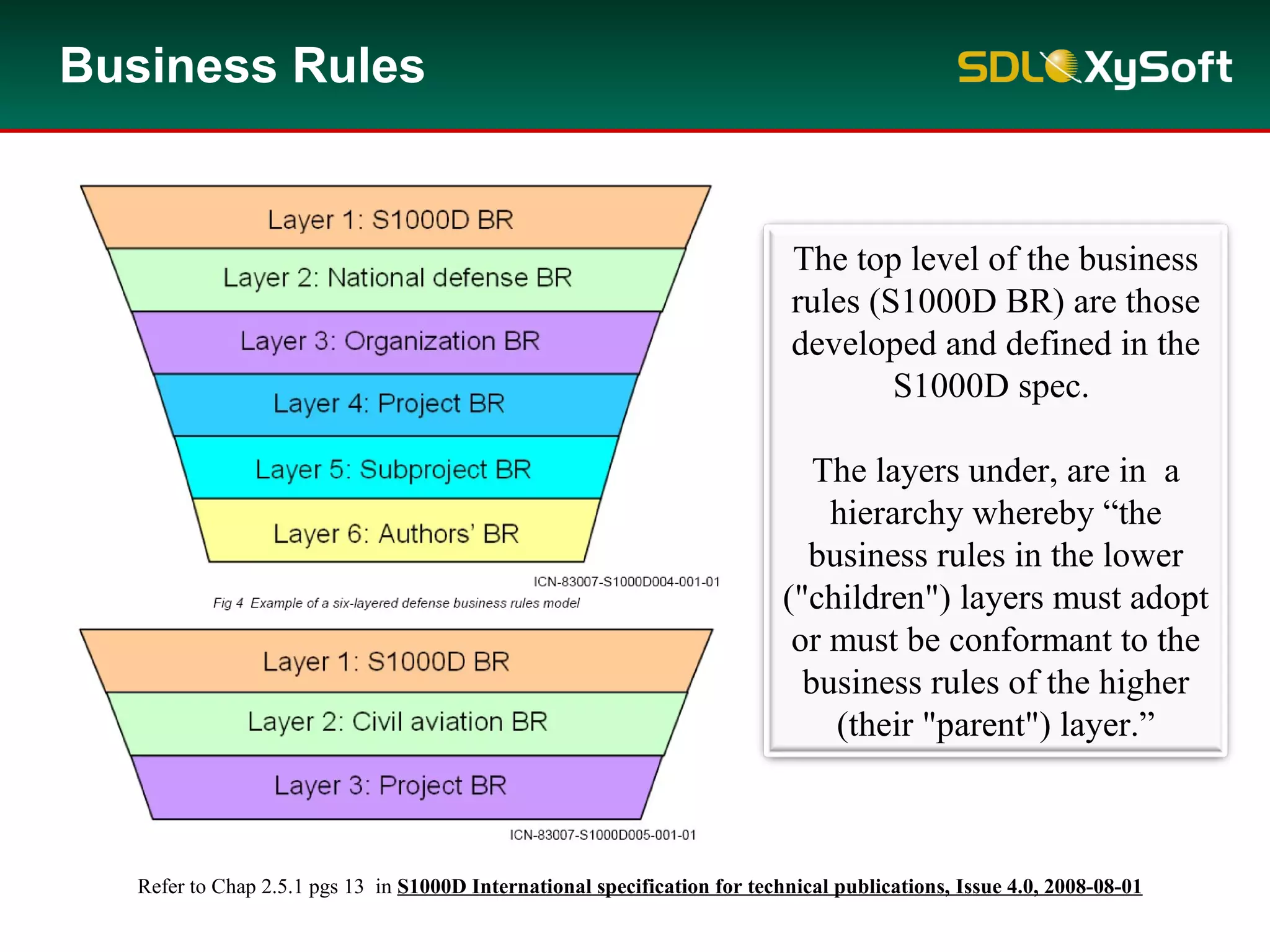 Business Rules
The top level of the business
rules (S1000D BR) are those
developed and defined in the
S1000D spec.
The layers under, are in a
hierarchy whereby “the
business rules in the lower
("children") layers must adopt
or must be conformant to the
business rules of the higher
(their "parent") layer.”
Refer to Chap 2.5.1 pgs 13 in S1000D International specification for technical publications, Issue 4.0, 2008-08-01
 