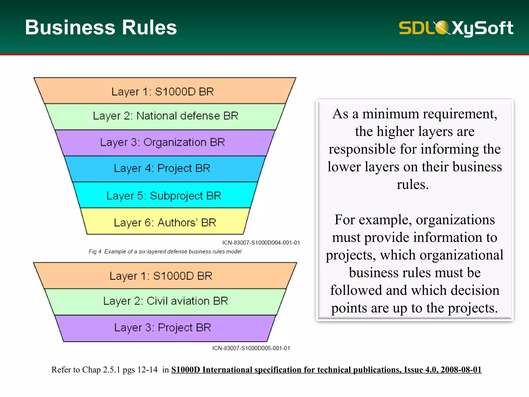 Business Rules
As a minimum requirement,
the higher layers are
responsible for informing the
lower layers on their business
rules.
For example, organizations
must provide information to
projects, which organizational
business rules must be
followed and which decision
points are up to the projects.
Refer to Chap 2.5.1 pgs 12-14 in S1000D International specification for technical publications, Issue 4.0, 2008-08-01
 