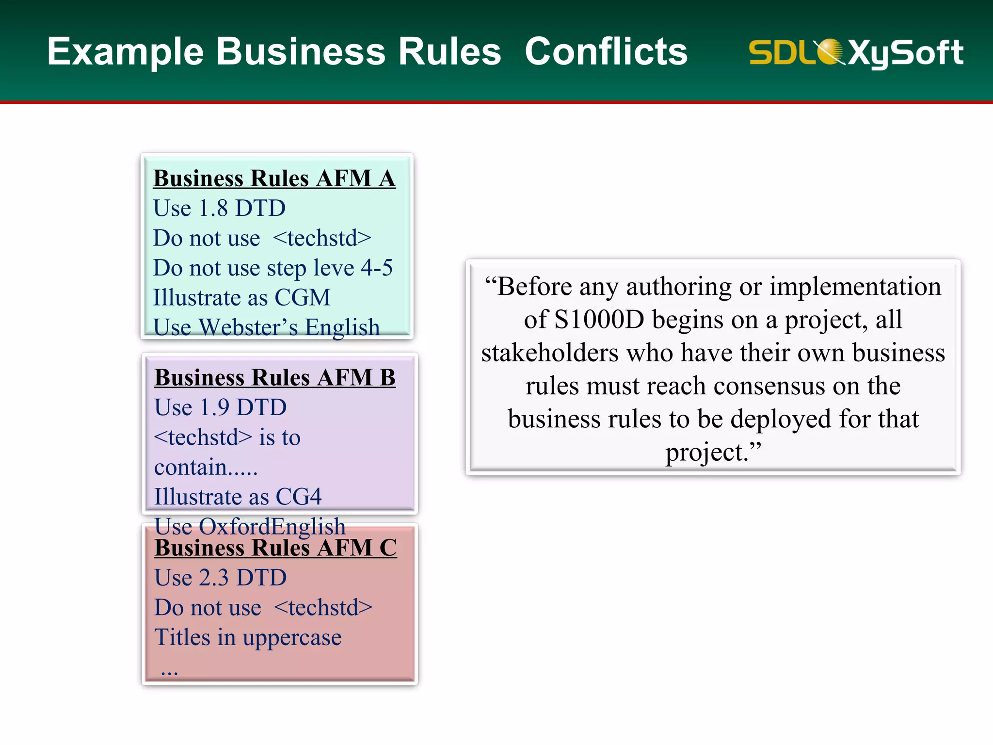 “Before any authoring or implementation
of S1000D begins on a project, all
stakeholders who have their own business
rules must reach consensus on the
business rules to be deployed for that
project.”
Example Business Rules Conflicts
Business Rules AFM C
Use 2.3 DTD
Do not use <techstd>
Titles in uppercase
...
Business Rules AFM B
Use 1.9 DTD
<techstd> is to
contain.....
Illustrate as CG4
Use OxfordEnglish
Business Rules AFM A
Use 1.8 DTD
Do not use <techstd>
Do not use step leve 4-5
Illustrate as CGM
Use Webster’s English
 