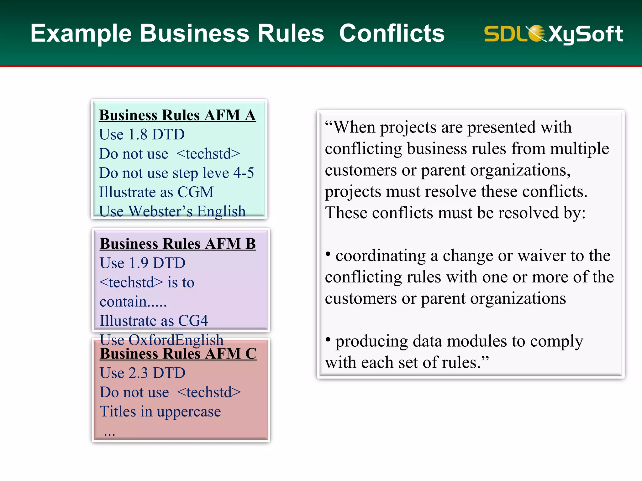 “When projects are presented with
conflicting business rules from multiple
customers or parent organizations,
projects must resolve these conflicts.
These conflicts must be resolved by:
• coordinating a change or waiver to the
conflicting rules with one or more of the
customers or parent organizations
• producing data modules to comply
with each set of rules.”
Example Business Rules Conflicts
Business Rules AFM C
Use 2.3 DTD
Do not use <techstd>
Titles in uppercase
...
Business Rules AFM B
Use 1.9 DTD
<techstd> is to
contain.....
Illustrate as CG4
Use OxfordEnglish
Business Rules AFM A
Use 1.8 DTD
Do not use <techstd>
Do not use step leve 4-5
Illustrate as CGM
Use Webster’s English
 