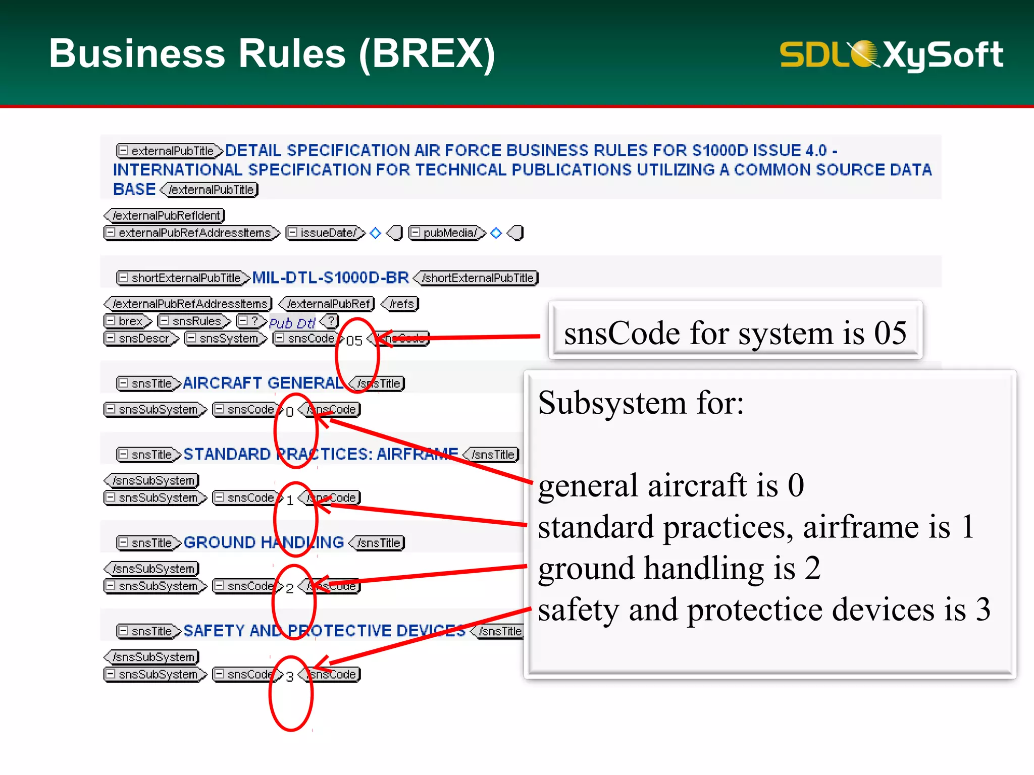 Business Rules (BREX)
snsCode for system is 05
Subsystem for:
general aircraft is 0
standard practices, airframe is 1
ground handling is 2
safety and protectice devices is 3
 