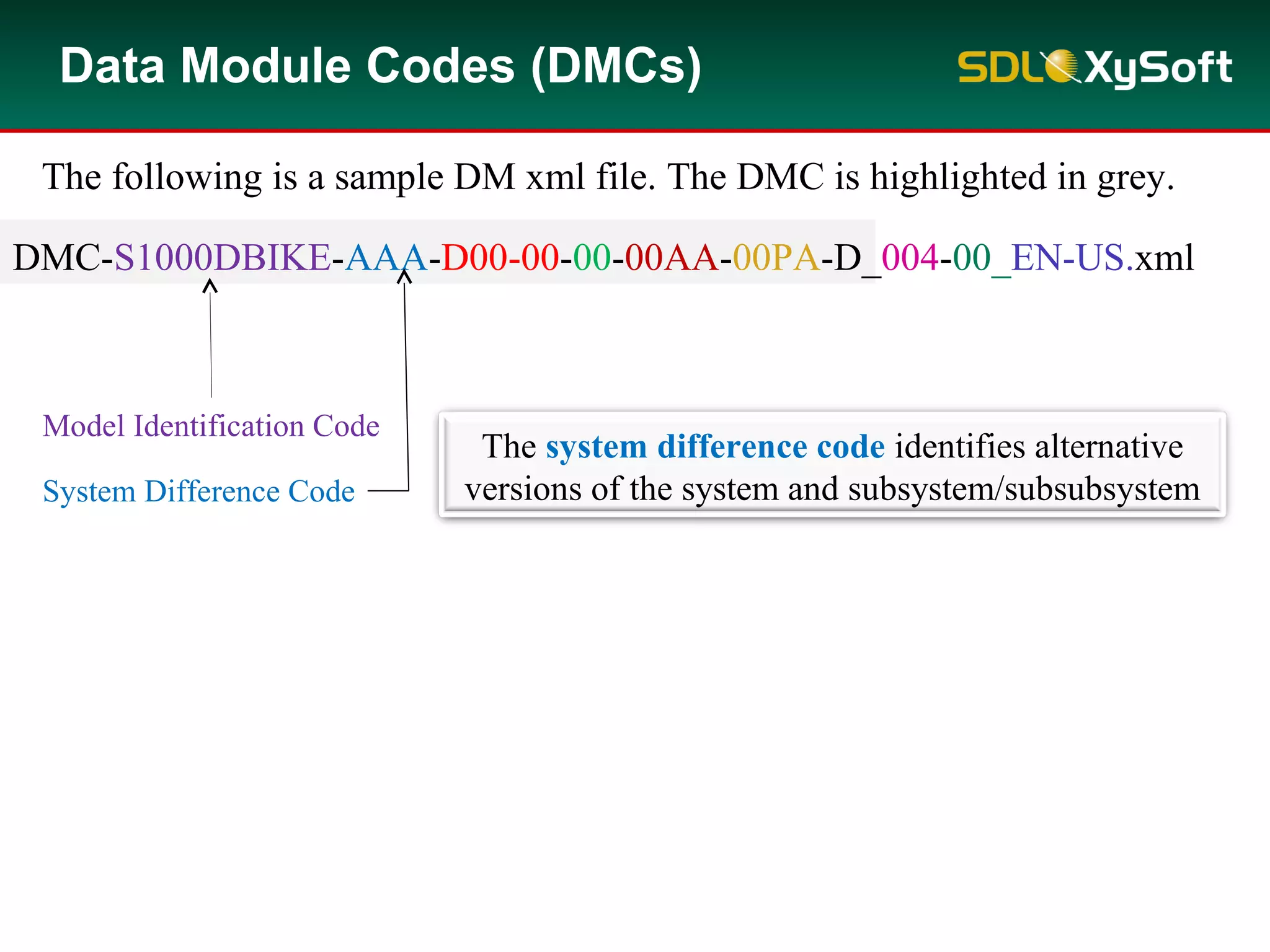 DMC-S1000DBIKE-AAA-D00-00-00-00AA-00PA-D_004-00_EN-US.xml
Model Identification Code
The following is a sample DM xml file. The DMC is highlighted in grey.
Data Module Codes (DMCs)
System Difference Code
The system difference code identifies alternative
versions of the system and subsystem/subsubsystem
 