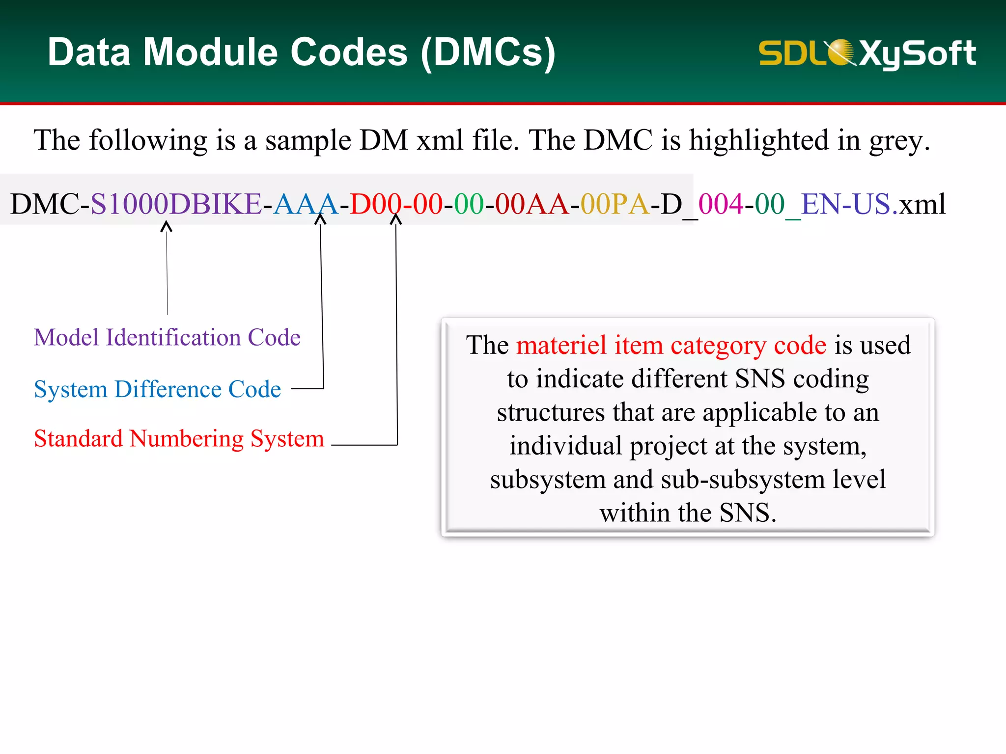 DMC-S1000DBIKE-AAA-D00-00-00-00AA-00PA-D_004-00_EN-US.xml
Model Identification Code
The following is a sample DM xml file. The DMC is highlighted in grey.
Data Module Codes (DMCs)
System Difference Code
Standard Numbering System
The materiel item category code is used
to indicate different SNS coding
structures that are applicable to an
individual project at the system,
subsystem and sub-subsystem level
within the SNS.
 