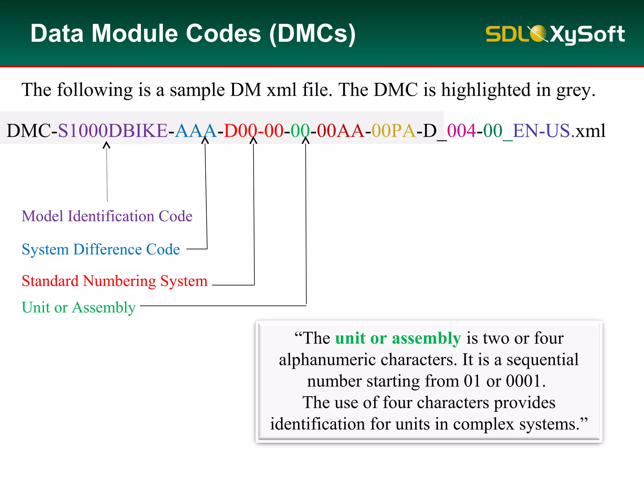 DMC-S1000DBIKE-AAA-D00-00-00-00AA-00PA-D_004-00_EN-US.xml
Model Identification Code
The following is a sample DM xml file. The DMC is highlighted in grey.
Data Module Codes (DMCs)
System Difference Code
Standard Numbering System
“The unit or assembly is two or four
alphanumeric characters. It is a sequential
number starting from 01 or 0001.
The use of four characters provides
identification for units in complex systems.”
Unit or Assembly
 