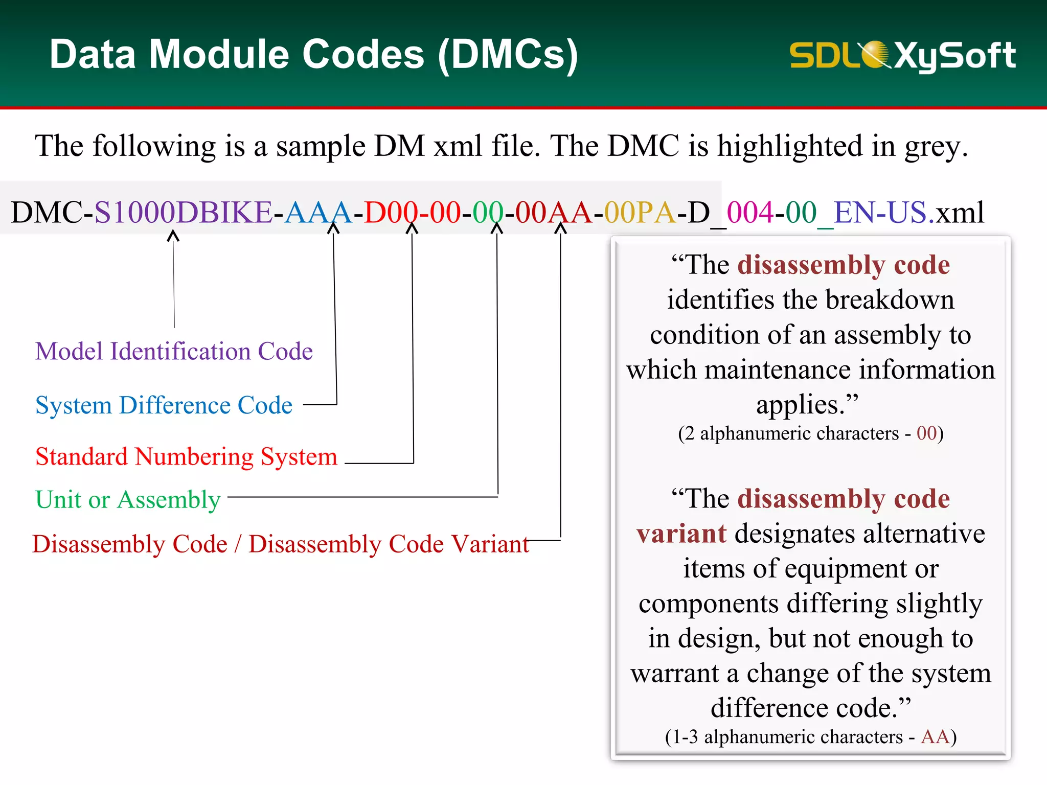 DMC-S1000DBIKE-AAA-D00-00-00-00AA-00PA-D_004-00_EN-US.xml
Model Identification Code
The following is a sample DM xml file. The DMC is highlighted in grey.
Data Module Codes (DMCs)
System Difference Code
Standard Numbering System
Unit or Assembly
Disassembly Code / Disassembly Code Variant
“The disassembly code
identifies the breakdown
condition of an assembly to
which maintenance information
applies.”
(2 alphanumeric characters - 00)
“The disassembly code
variant designates alternative
items of equipment or
components differing slightly
in design, but not enough to
warrant a change of the system
difference code.”
(1-3 alphanumeric characters - AA)
 