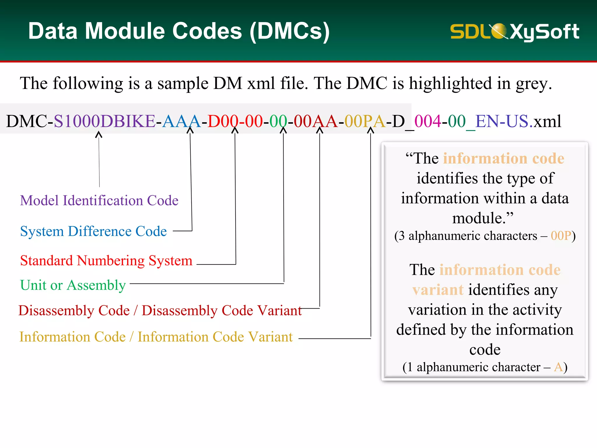 DMC-S1000DBIKE-AAA-D00-00-00-00AA-00PA-D_004-00_EN-US.xml
Model Identification Code
Data Module Codes (DMCs)
System Difference Code
Standard Numbering System
Unit or Assembly
Disassembly Code / Disassembly Code Variant
Information Code / Information Code Variant
The following is a sample DM xml file. The DMC is highlighted in grey.
“The information code
identifies the type of
information within a data
module.”
(3 alphanumeric characters – 00P)
The information code
variant identifies any
variation in the activity
defined by the information
code
(1 alphanumeric character – A)
 