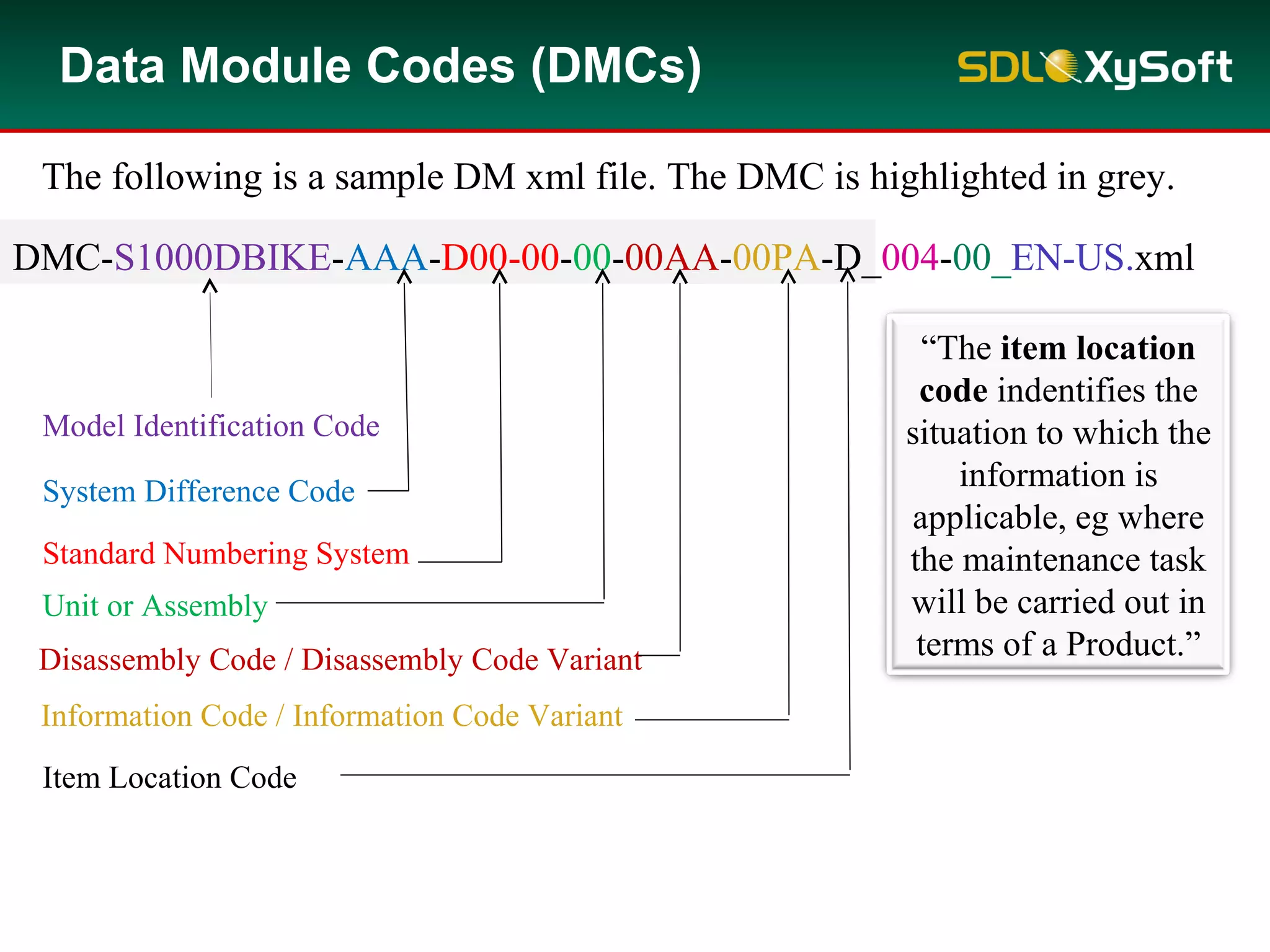 DMC-S1000DBIKE-AAA-D00-00-00-00AA-00PA-D_004-00_EN-US.xml
Model Identification Code
Data Module Codes (DMCs)
System Difference Code
Standard Numbering System
Unit or Assembly
Disassembly Code / Disassembly Code Variant
Information Code / Information Code Variant
The following is a sample DM xml file. The DMC is highlighted in grey.
Item Location Code
“The item location
code indentifies the
situation to which the
information is
applicable, eg where
the maintenance task
will be carried out in
terms of a Product.”
 