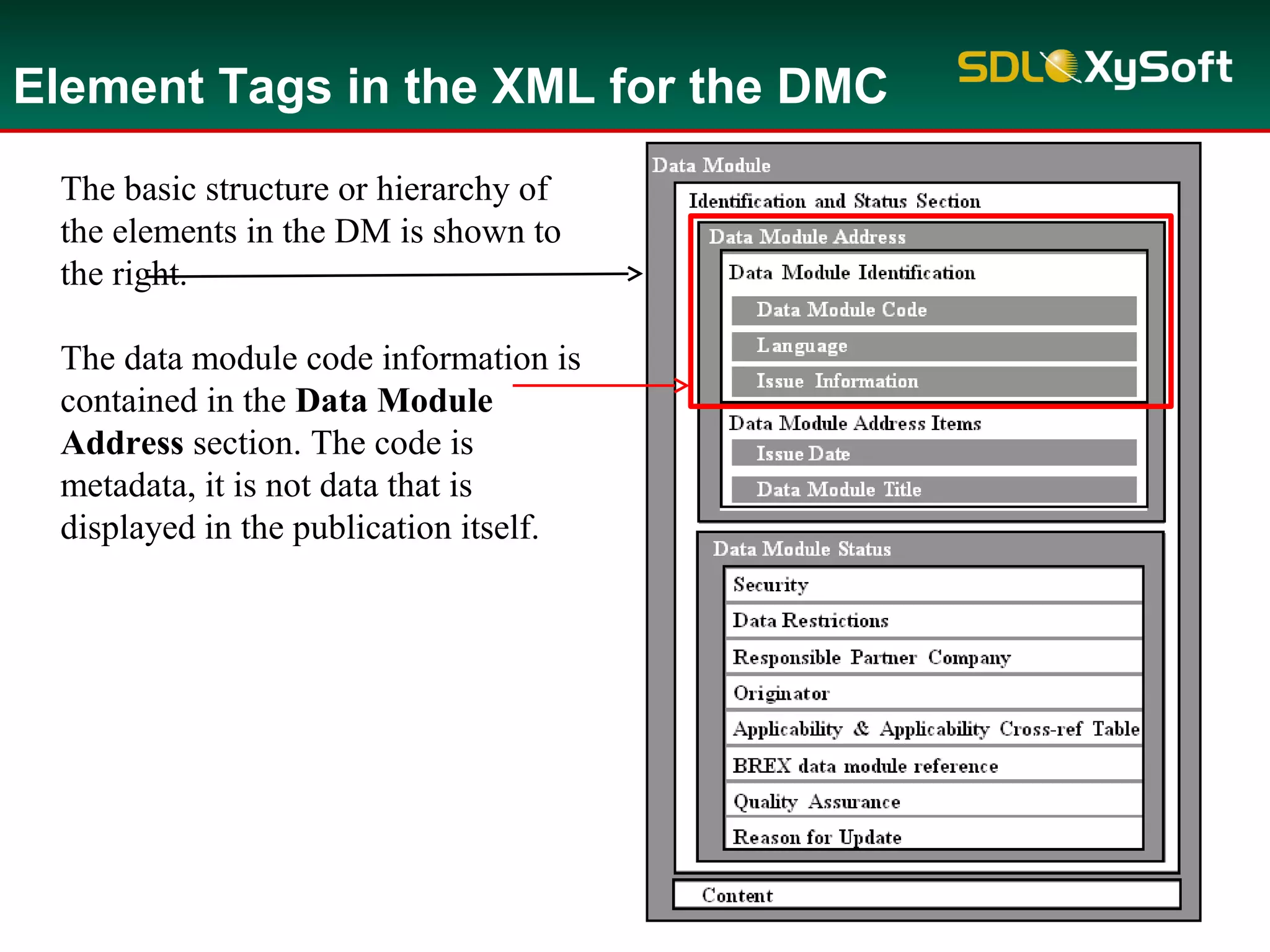 Element Tags in the XML for the DMC
The basic structure or hierarchy of
the elements in the DM is shown to
the right.
The data module code information is
contained in the Data Module
Address section. The code is
metadata, it is not data that is
displayed in the publication itself.
 