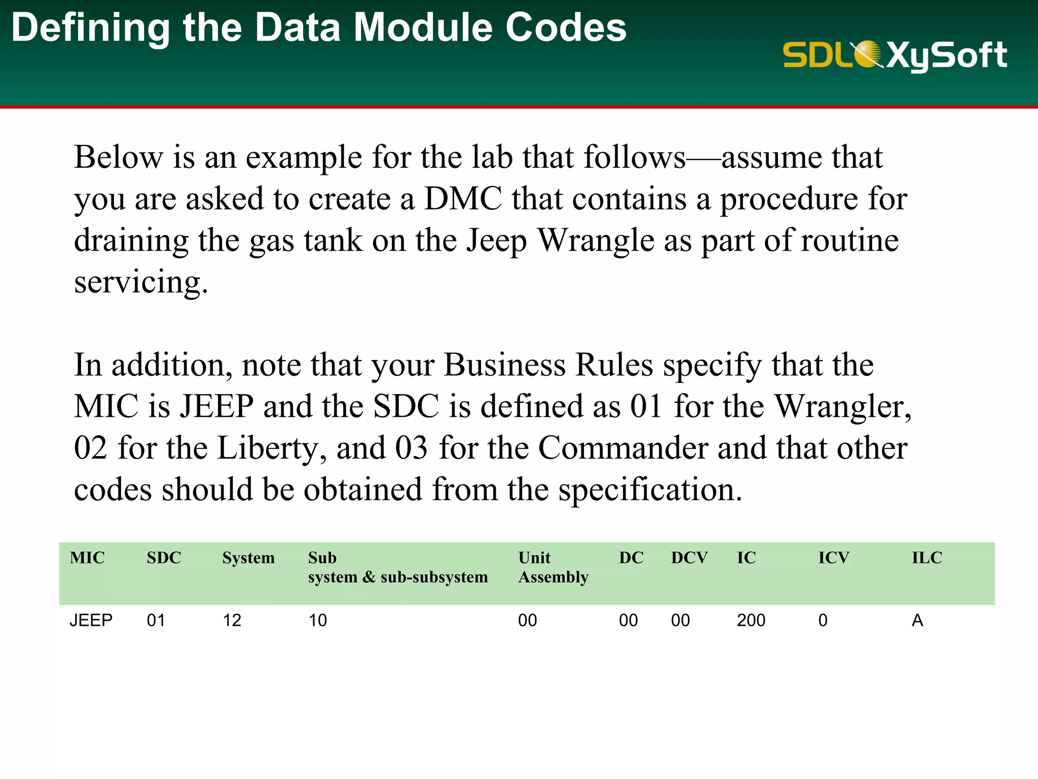 Defining the Data Module Codes
Below is an example for the lab that follows—assume that
you are asked to create a DMC that contains a procedure for
draining the gas tank on the Jeep Wrangle as part of routine
servicing.
In addition, note that your Business Rules specify that the
MIC is JEEP and the SDC is defined as 01 for the Wrangler,
02 for the Liberty, and 03 for the Commander and that other
codes should be obtained from the specification.
MIC SDC System Sub
system & sub-subsystem
Unit
Assembly
DC DCV IC ICV ILC
JEEP 01 12 10 00 00 00 200 0 A
 