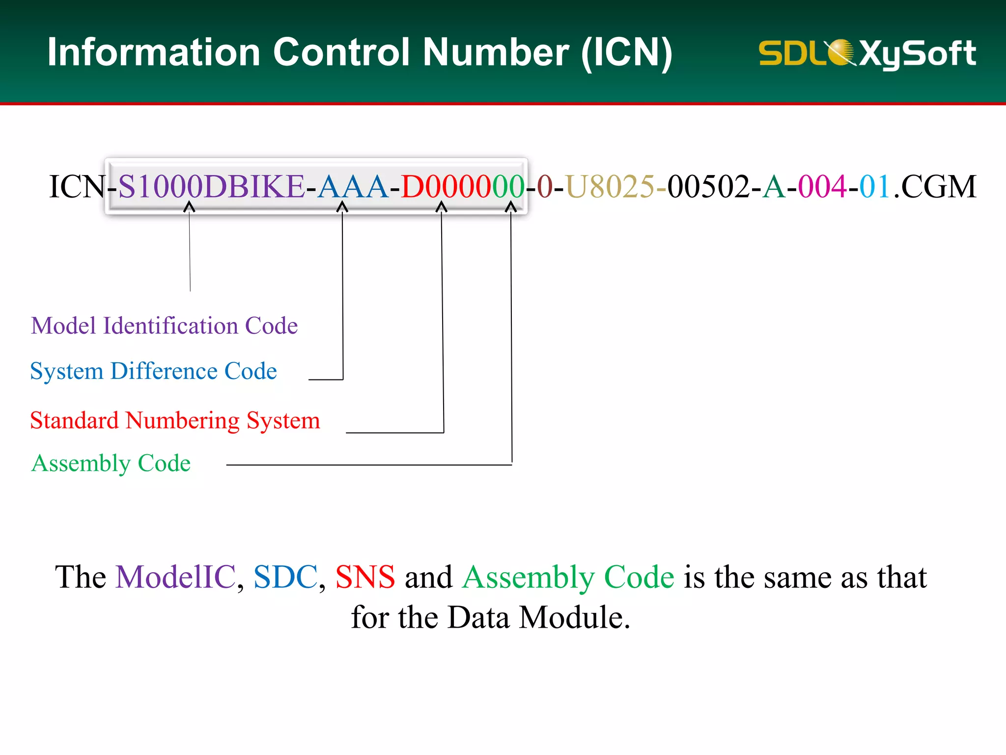 Model Identification Code
System Difference Code
Standard Numbering System
Information Control Number (ICN)
Assembly Code
The ModelIC, SDC, SNS and Assembly Code is the same as that
for the Data Module.
ICN-S1000DBIKE-AAA-D000000-0-U8025-00502-A-004-01.CGM
 