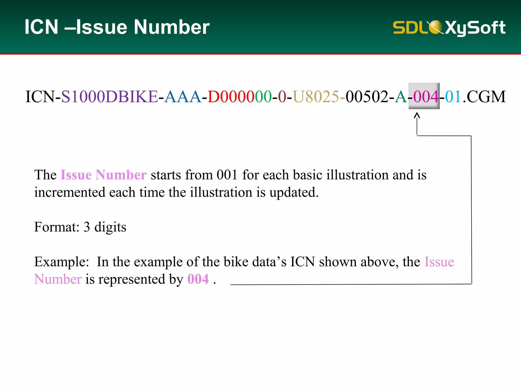 ICN-S1000DBIKE-AAA-D000000-0-U8025-00502-A-004-01.CGM
ICN –Issue Number
The Issue Number starts from 001 for each basic illustration and is
incremented each time the illustration is updated.
Format: 3 digits
Example: In the example of the bike data’s ICN shown above, the Issue
Number is represented by 004 .
 