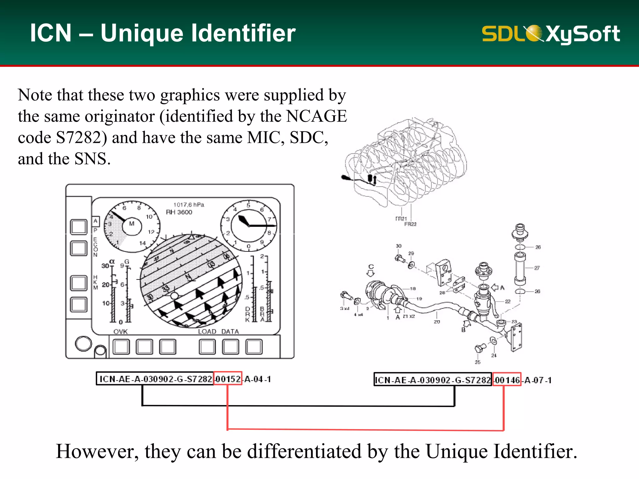 ICN – Unique Identifier
Note that these two graphics were supplied by
the same originator (identified by the NCAGE
code S7282) and have the same MIC, SDC,
and the SNS.
However, they can be differentiated by the Unique Identifier.
 