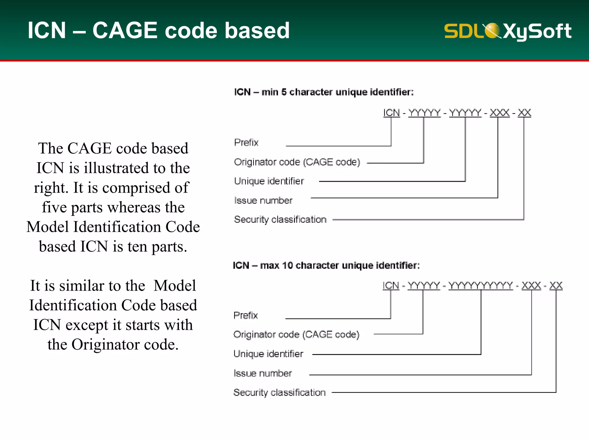 ICN – CAGE code based
The CAGE code based
ICN is illustrated to the
right. It is comprised of
five parts whereas the
Model Identification Code
based ICN is ten parts.
It is similar to the Model
Identification Code based
ICN except it starts with
the Originator code.
 