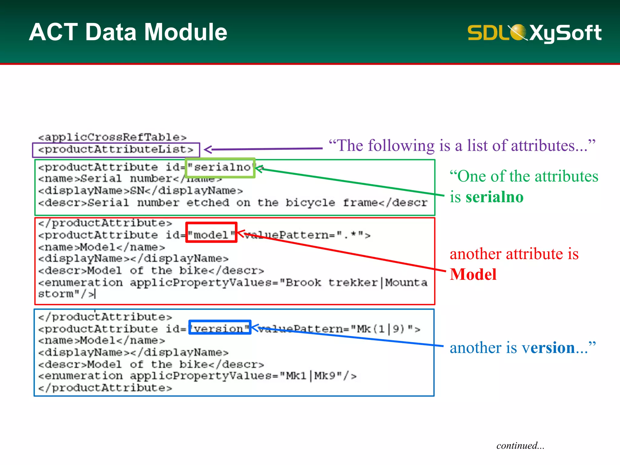 ACT Data Module
“One of the attributes
is serialno
another attribute is
Model
another is version...”
“The following is a list of attributes...”
continued...
 