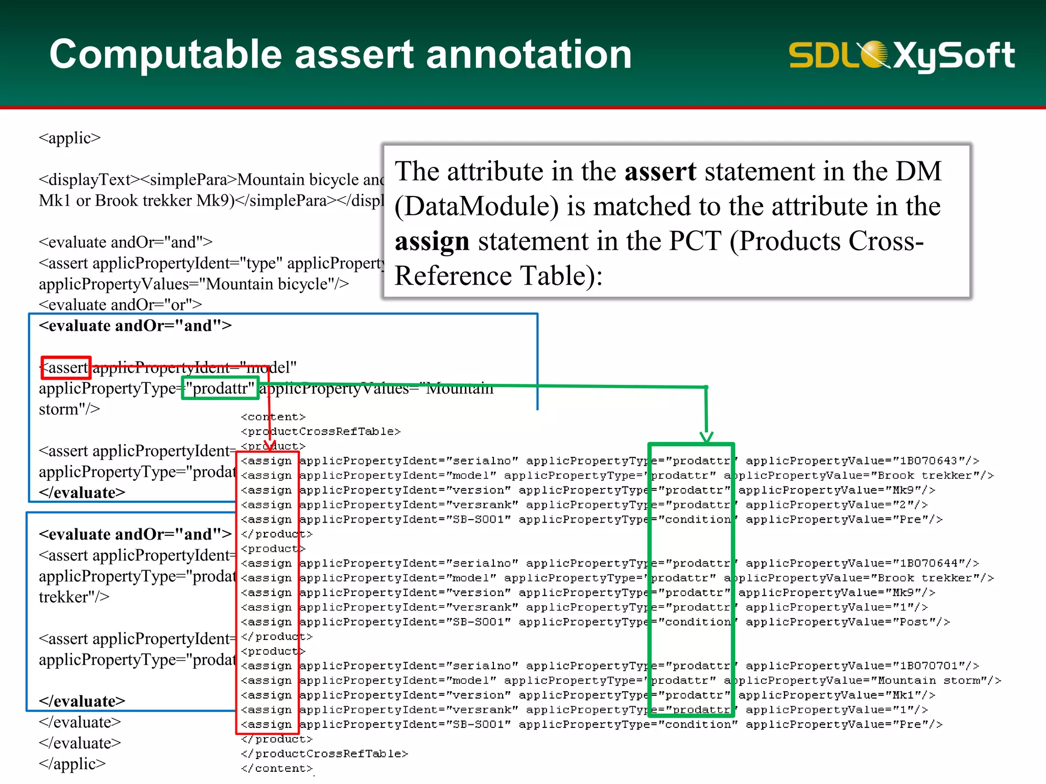 <applic>
<displayText><simplePara>Mountain bicycle and (Mountain storm
Mk1 or Brook trekker Mk9)</simplePara></displayText>
<evaluate andOr="and">
<assert applicPropertyIdent="type" applicPropertyType="prodattr"
applicPropertyValues="Mountain bicycle"/>
<evaluate andOr="or">
<evaluate andOr="and">
<assert applicPropertyIdent="model"
applicPropertyType="prodattr" applicPropertyValues="Mountain
storm"/>
<assert applicPropertyIdent="version"
applicPropertyType="prodattr" applicPropertyValues="Mk1"/>
</evaluate>
<evaluate andOr="and">
<assert applicPropertyIdent="model"
applicPropertyType="prodattr" applicPropertyValues="Brook
trekker"/>
<assert applicPropertyIdent="version"
applicPropertyType="prodattr" applicPropertyValues="Mk9"/>
</evaluate>
</evaluate>
</evaluate>
</applic>
Computable assert annotation
The attribute in the assert statement in the DM
(DataModule) is matched to the attribute in the
assign statement in the PCT (Products Cross-
Reference Table):
 