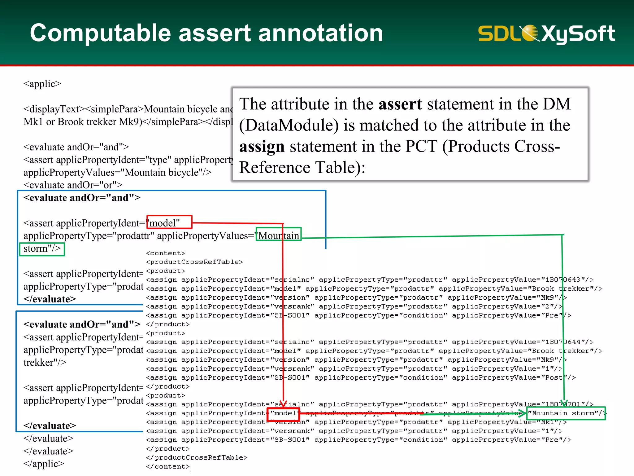 <applic>
<displayText><simplePara>Mountain bicycle and (Mountain storm
Mk1 or Brook trekker Mk9)</simplePara></displayText>
<evaluate andOr="and">
<assert applicPropertyIdent="type" applicPropertyType="prodattr"
applicPropertyValues="Mountain bicycle"/>
<evaluate andOr="or">
<evaluate andOr="and">
<assert applicPropertyIdent="model"
applicPropertyType="prodattr" applicPropertyValues="Mountain
storm"/>
<assert applicPropertyIdent="version"
applicPropertyType="prodattr" applicPropertyValues="Mk1"/>
</evaluate>
<evaluate andOr="and">
<assert applicPropertyIdent="model"
applicPropertyType="prodattr" applicPropertyValues="Brook
trekker"/>
<assert applicPropertyIdent="version"
applicPropertyType="prodattr" applicPropertyValues="Mk9"/>
</evaluate>
</evaluate>
</evaluate>
</applic>
Computable assert annotation
The attribute in the assert statement in the DM
(DataModule) is matched to the attribute in the
assign statement in the PCT (Products Cross-
Reference Table):
 